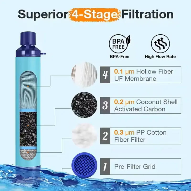Portable Water Filter Straw