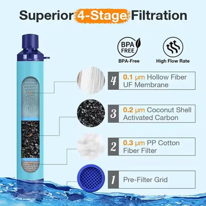 Portable Water Filter Straw